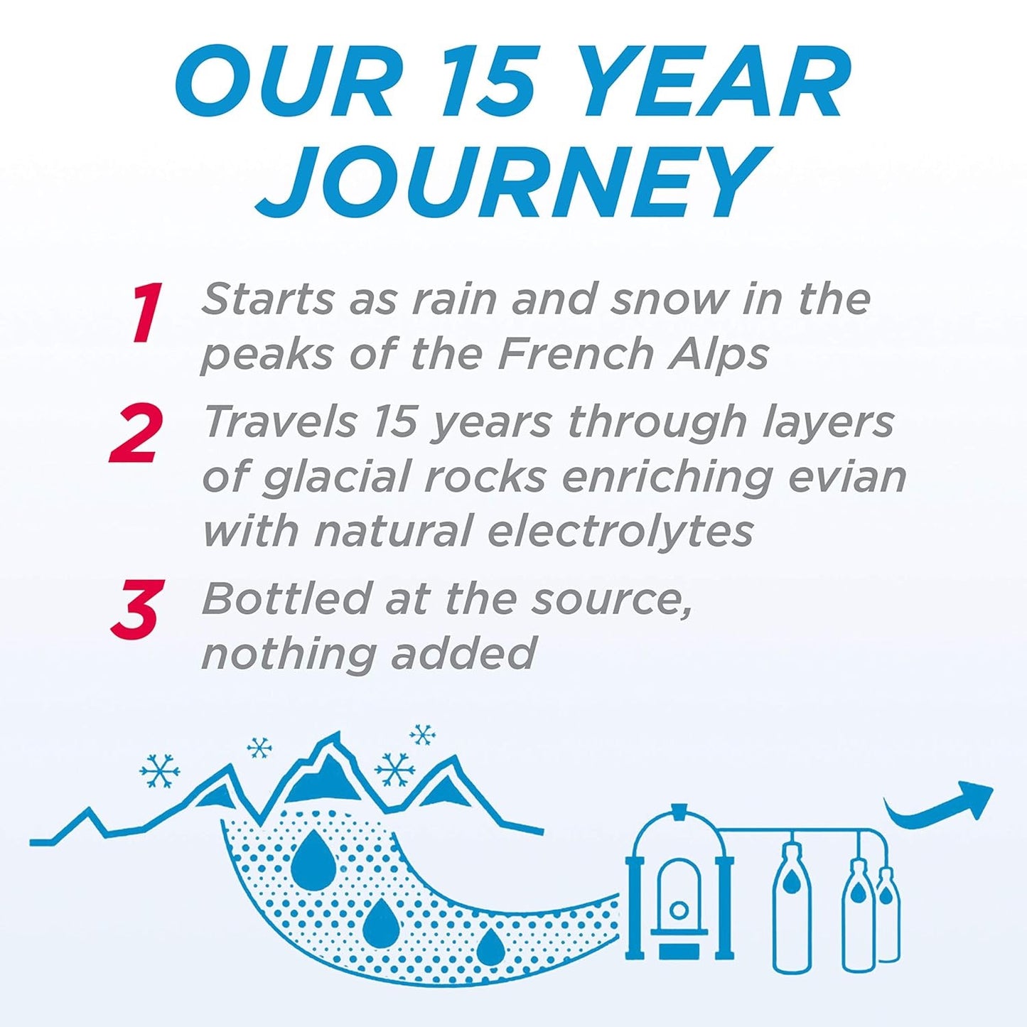 Evian Still 1 Liter X12 PET Bottles